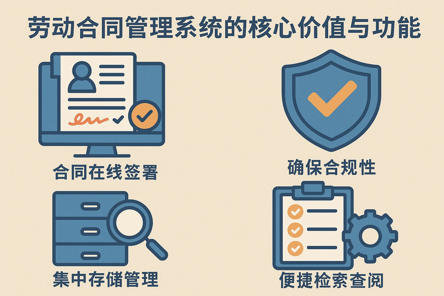 劳动合同管理系统的核心价值与功能特色