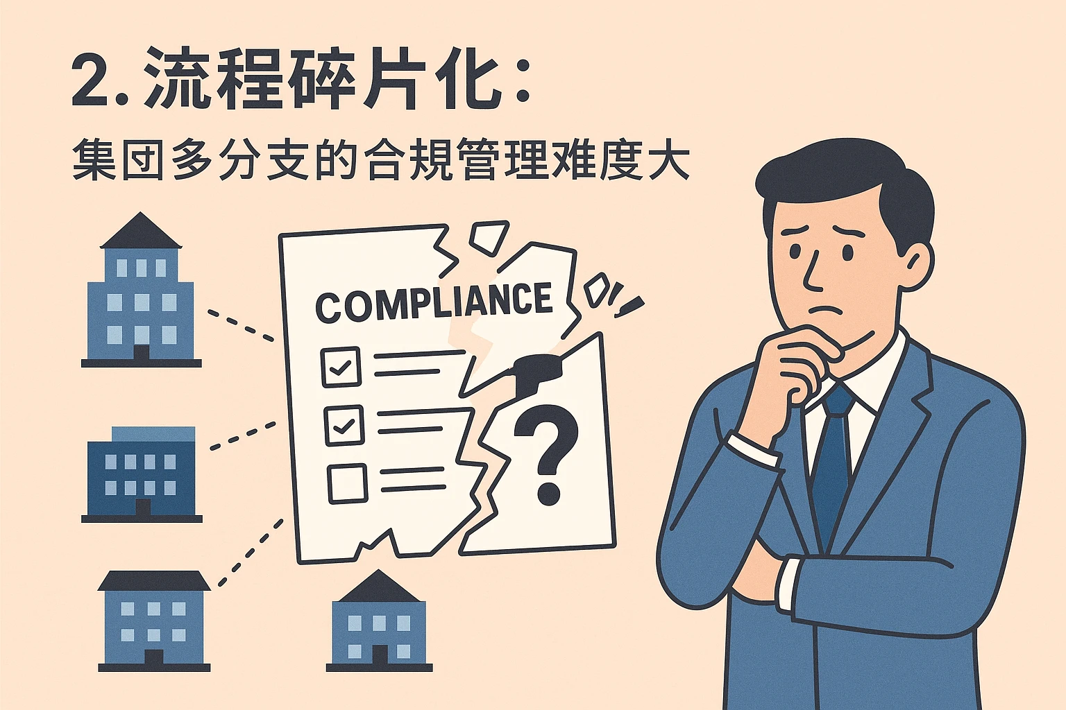 2. 流程碎片化：集团多分支的合规管理难度大