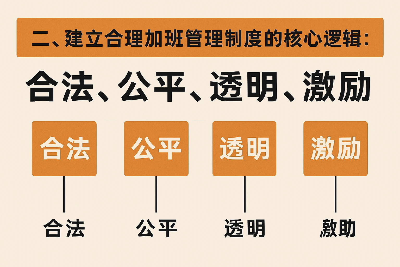 二、建立合理加班管理制度的核心逻辑：合法、公平、透明、激励