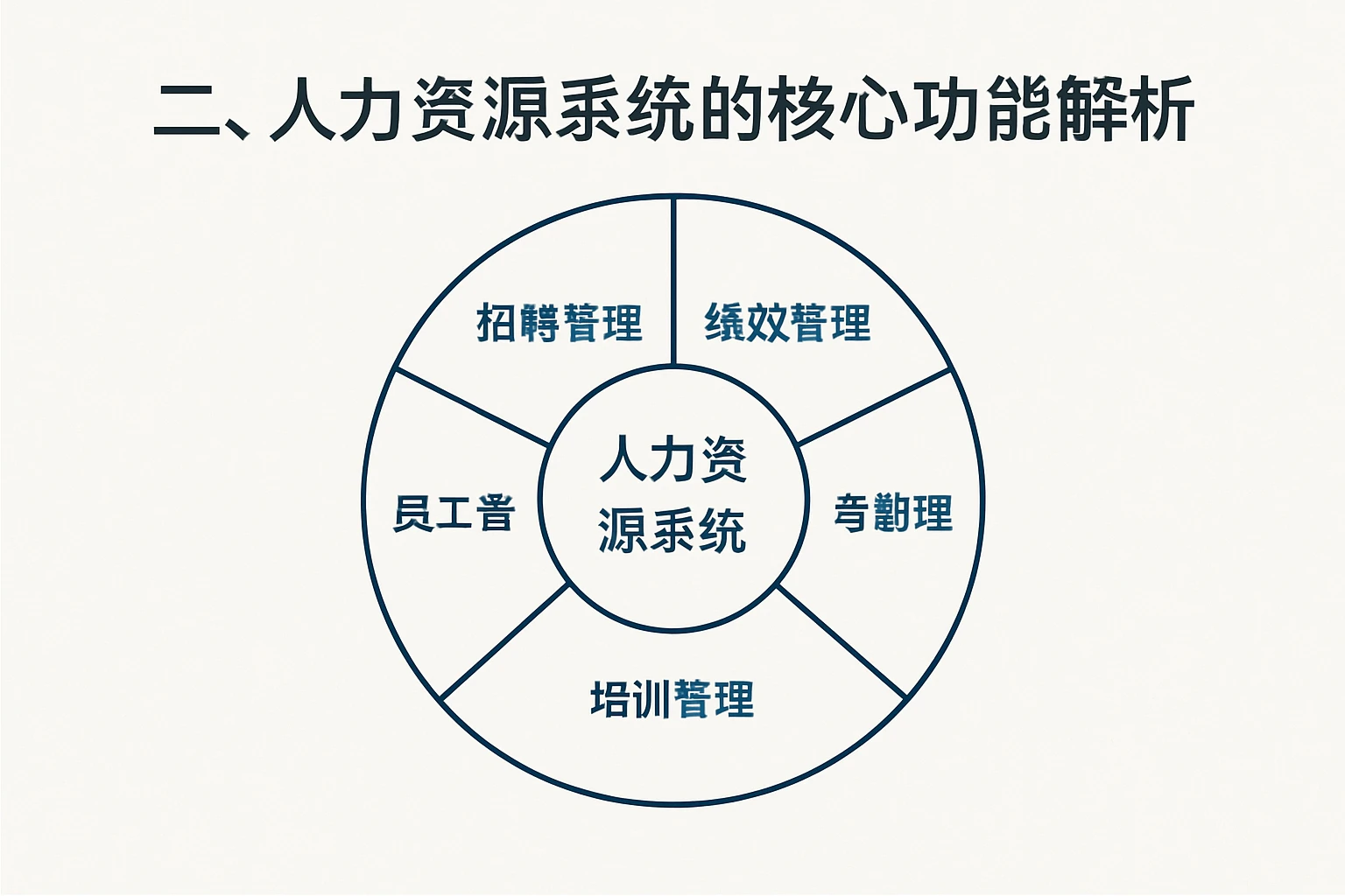二、人力资源系统的核心功能解析