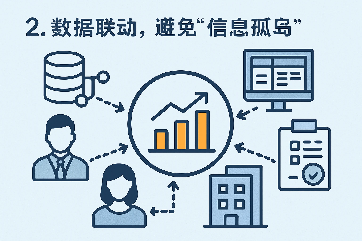 2. 数据联动，避免“信息孤岛”