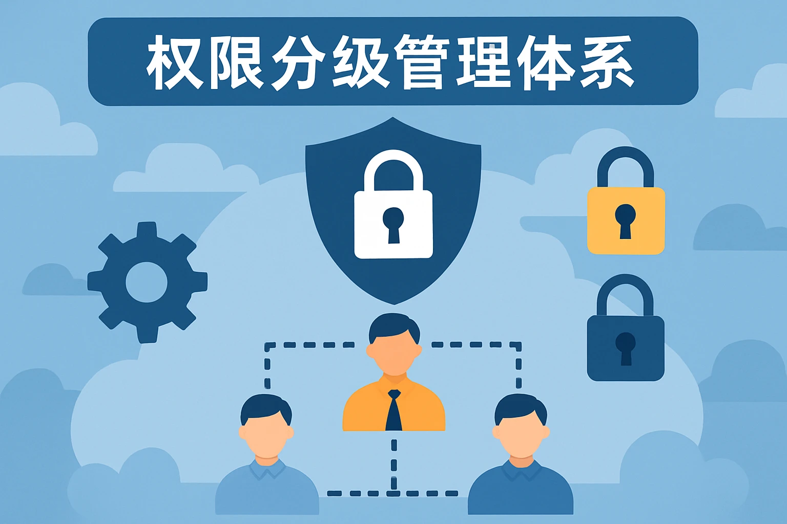 权限分级管理体系