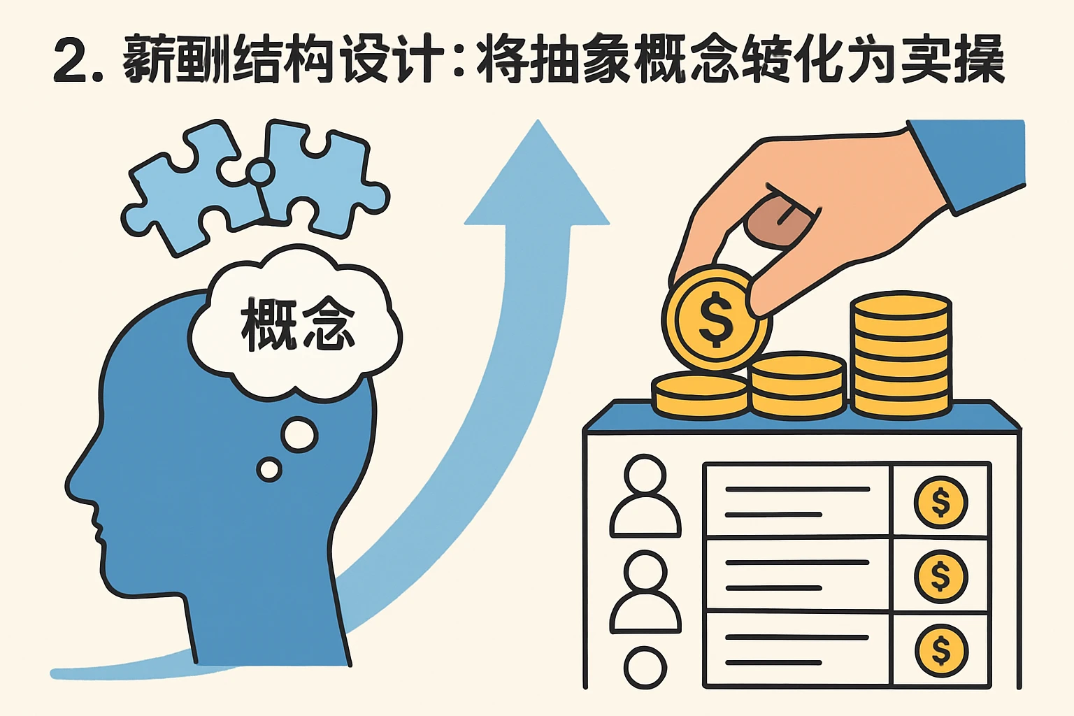 2. 薪酬结构设计：将抽象概念转化为实际操作