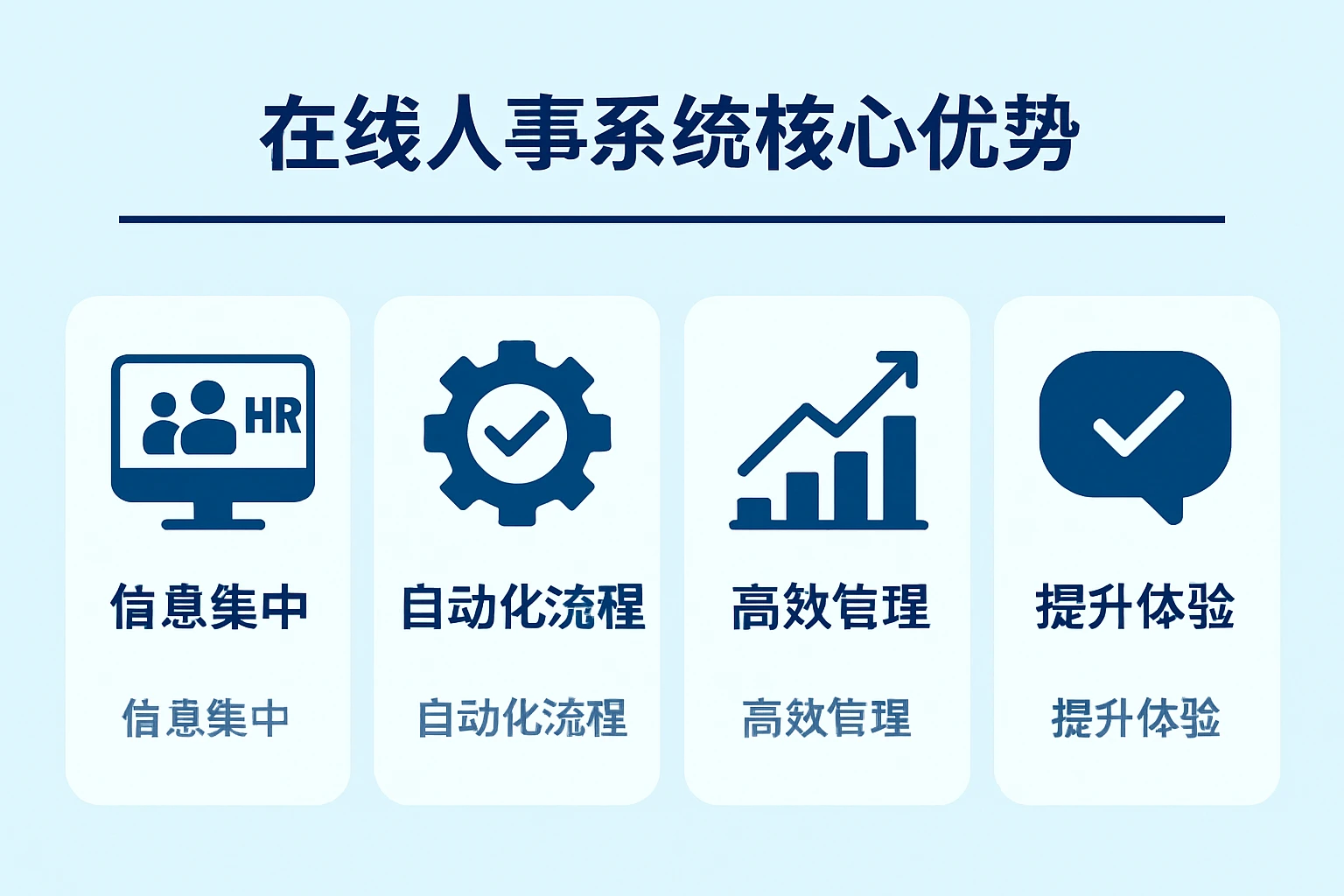 在线人事系统的核心优势