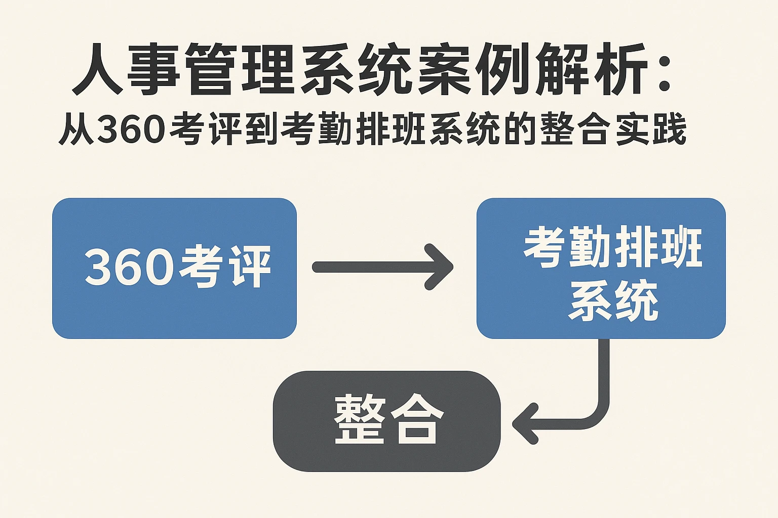 人事管理系统案例解析：从360考评到考勤排班系统的整合实践