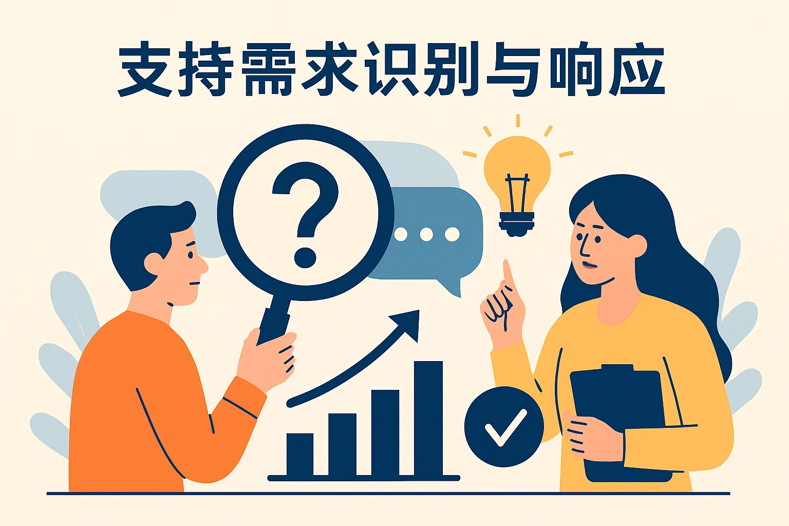 支持需求识别与响应