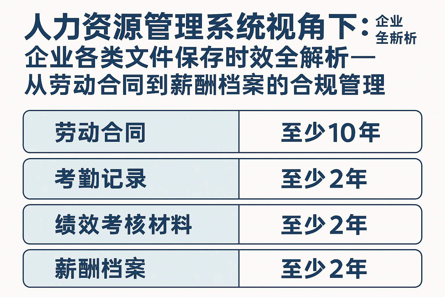 人力资源管理系统视角下：企业各类文件保存时效全解析——从劳动合同到薪酬档案的合规管理