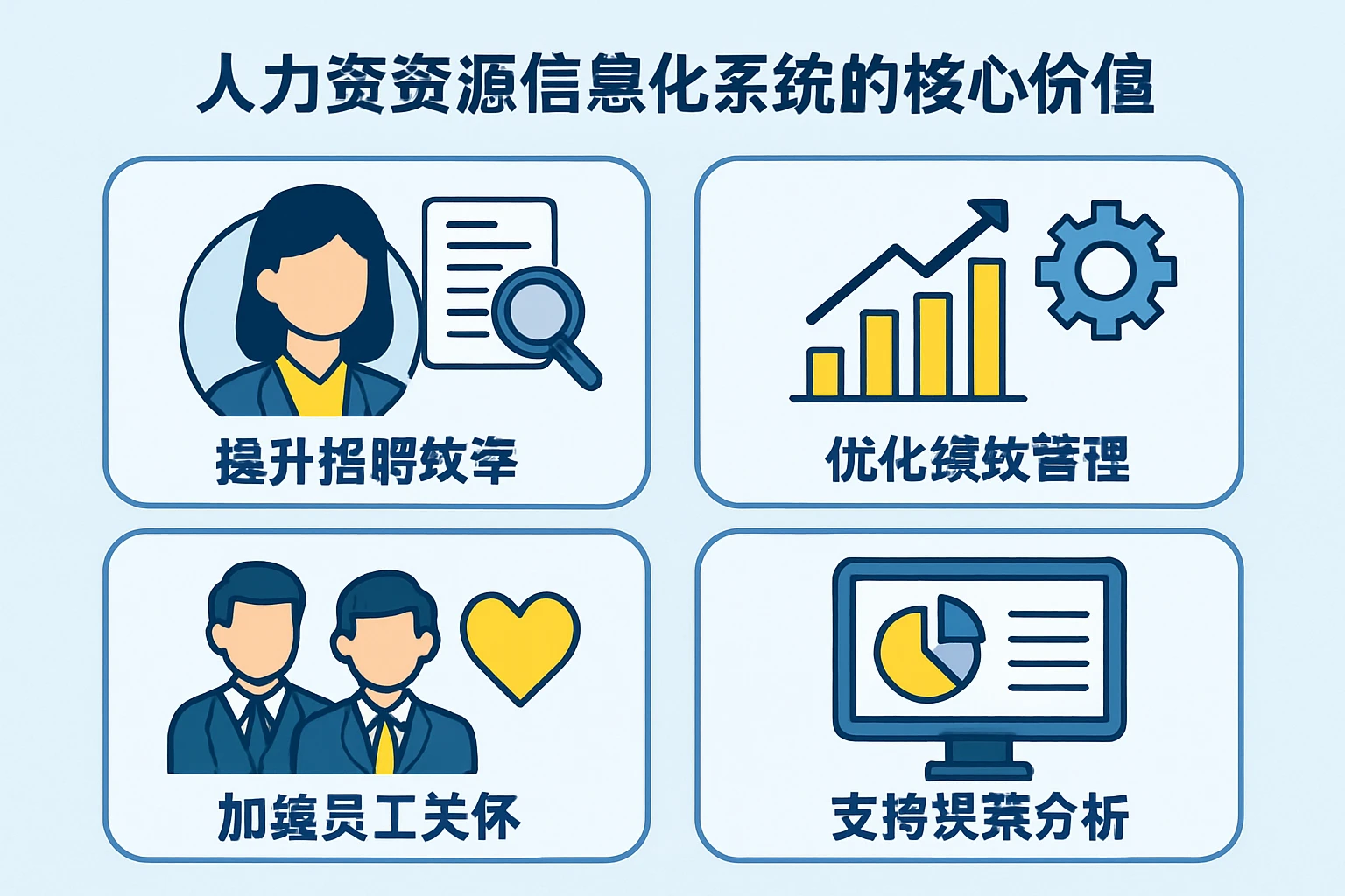人力资源信息化系统的核心价值