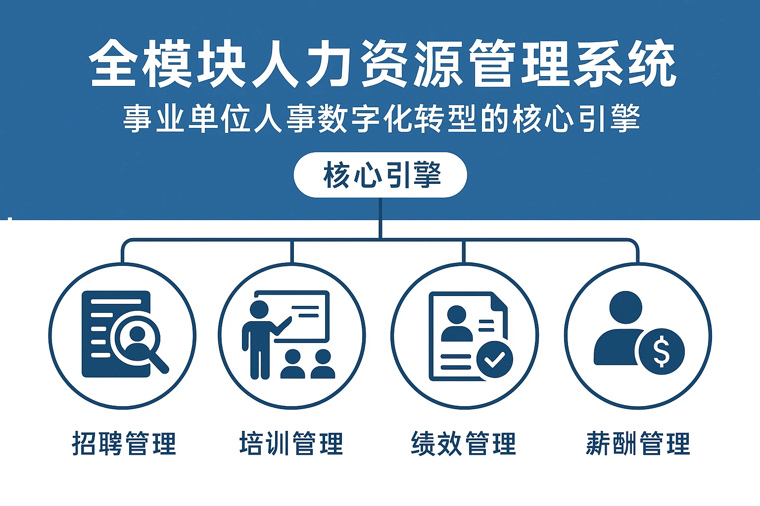 全模块人力资源管理系统:事业单位人事数字化转型的核心引擎