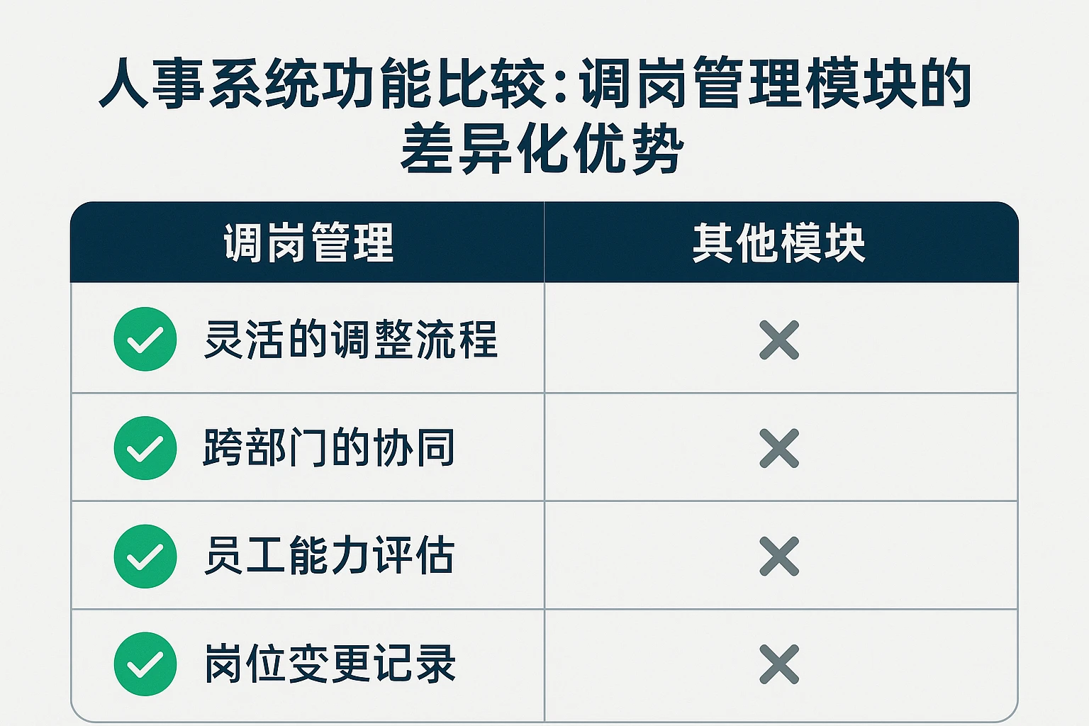 人事系统功能比较：调岗管理模块的差异化优势