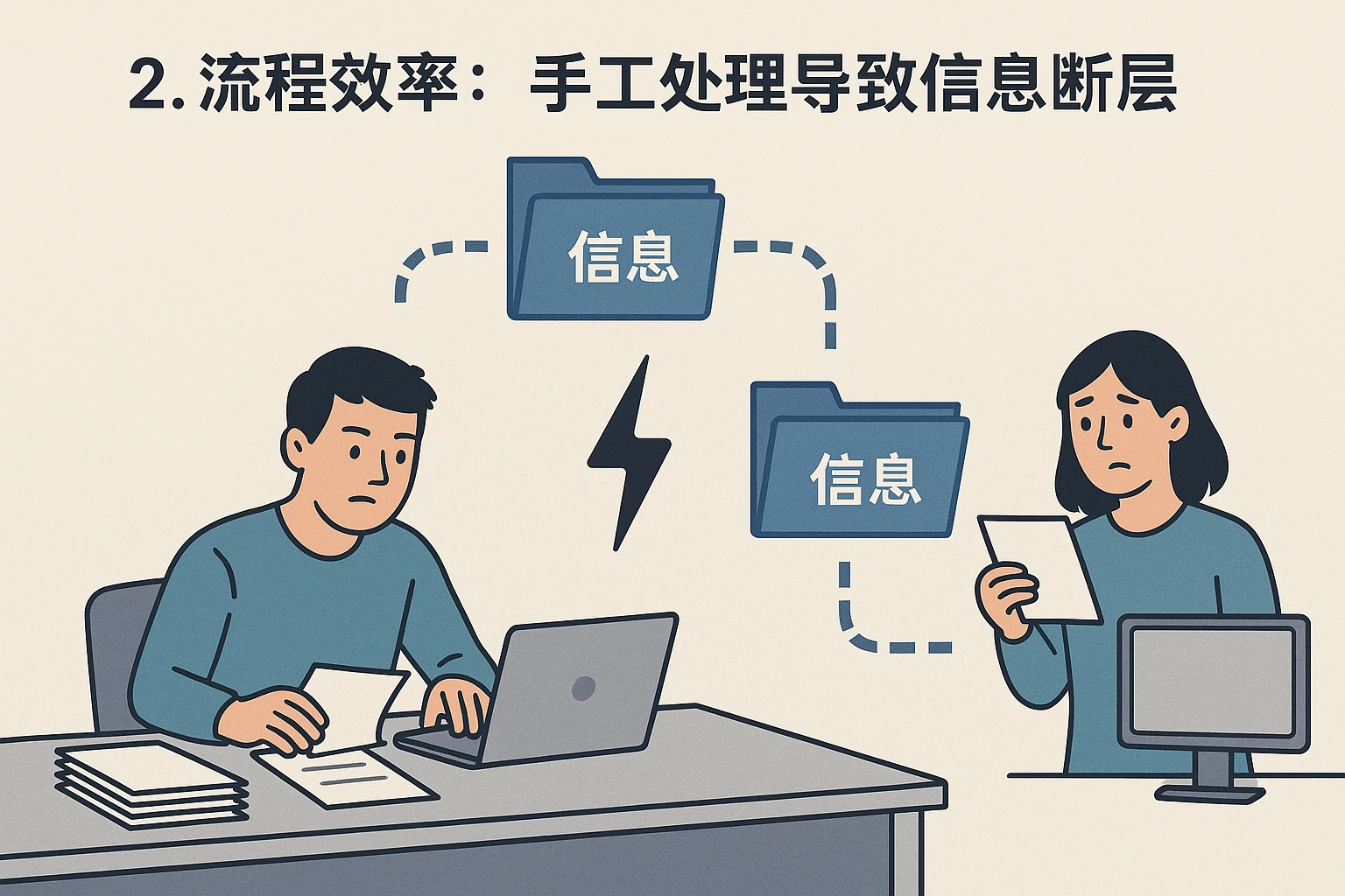 2. 流程效率：手工处理导致信息断层