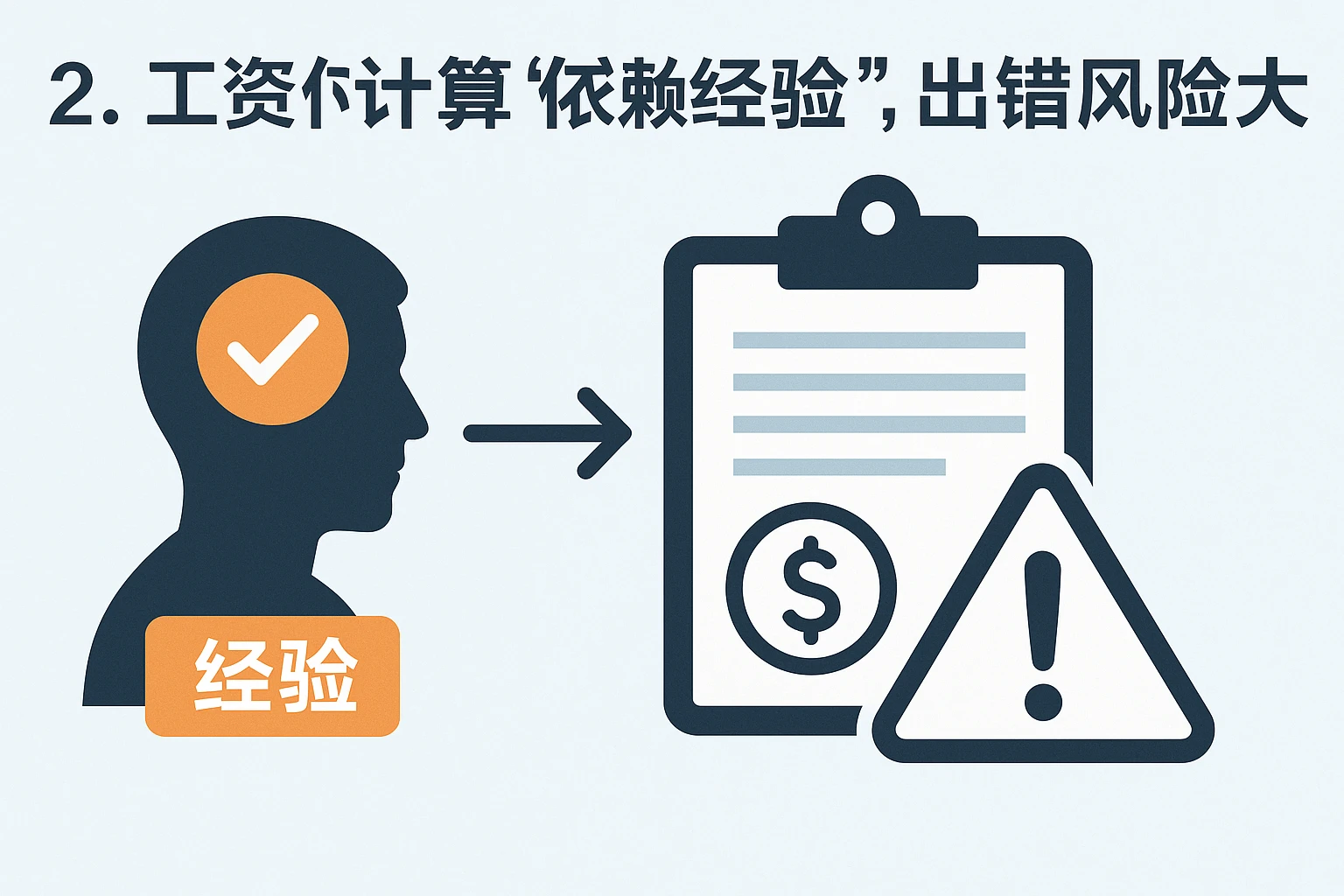 2. 工资计算“依赖经验”，出错风险大