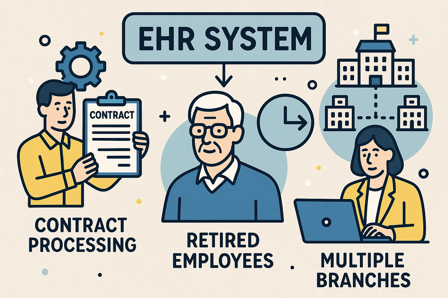 EHR系统助力企业破解退休员工管理难题：从合同处理到多分支机构协同