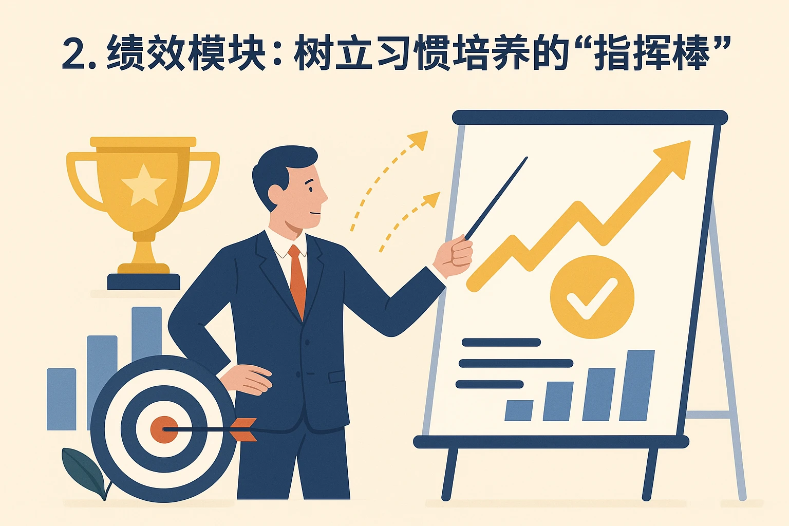 2. 绩效模块：树立习惯培养的“指挥棒”