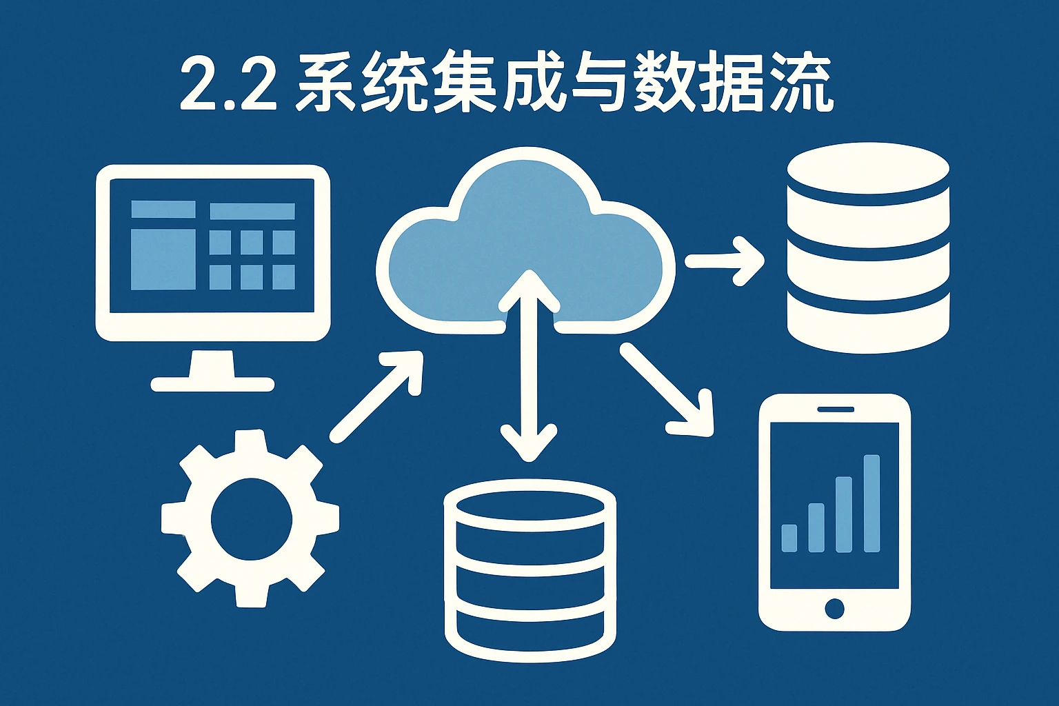 2.2 系统集成与数据流