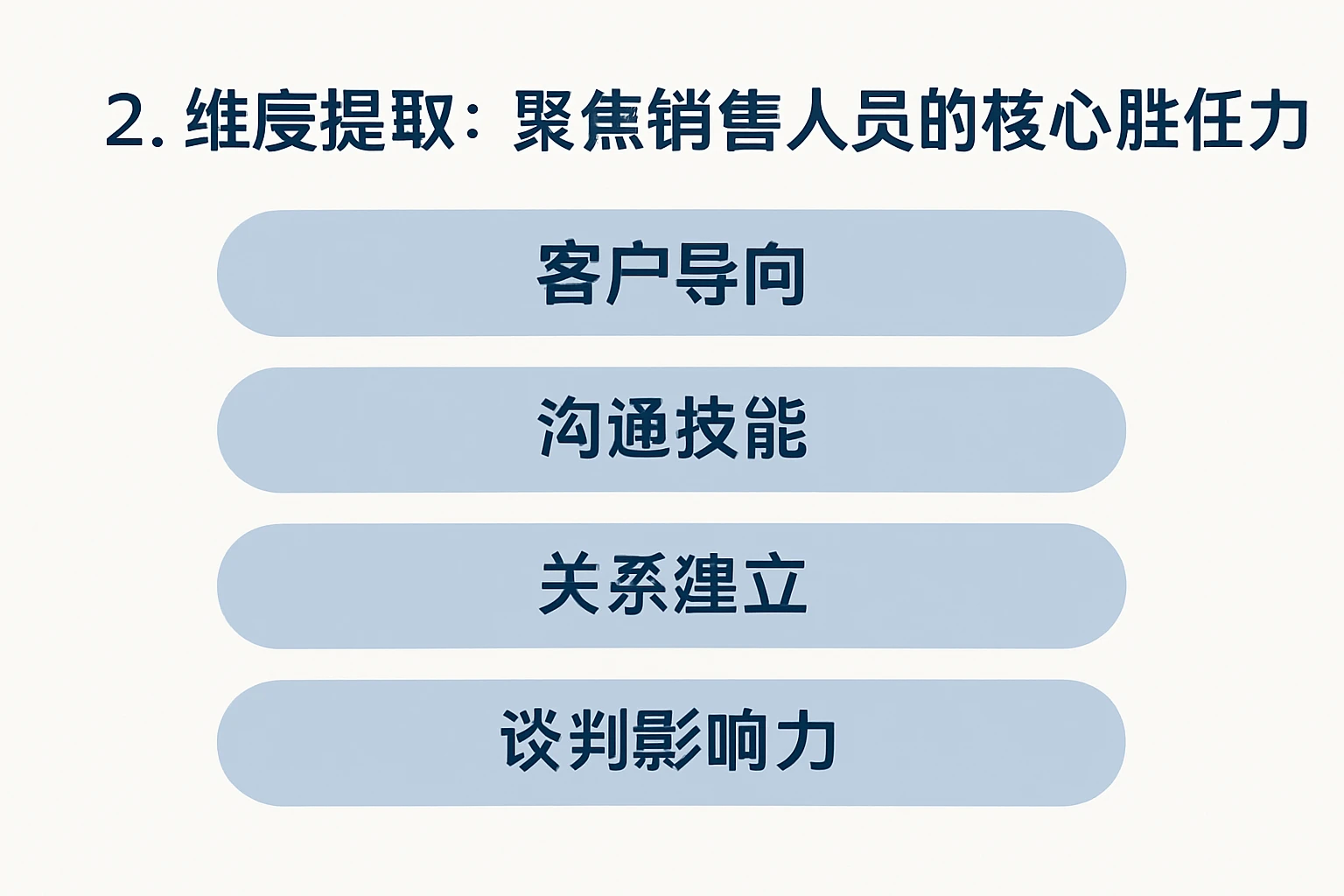 2. 维度提取：聚焦销售人员的核心胜任力