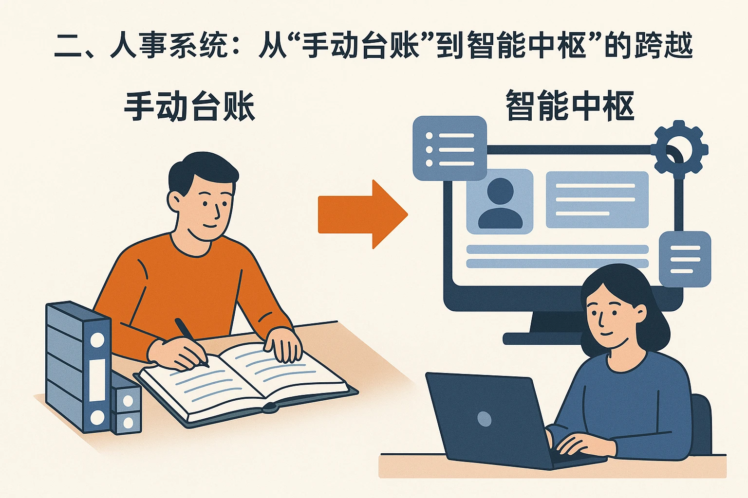 二、人事系统:从“手动台账”到“智能中枢”的跨越