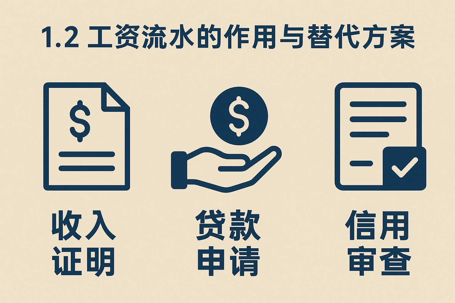 1.2 工资流水的作用与替代方案