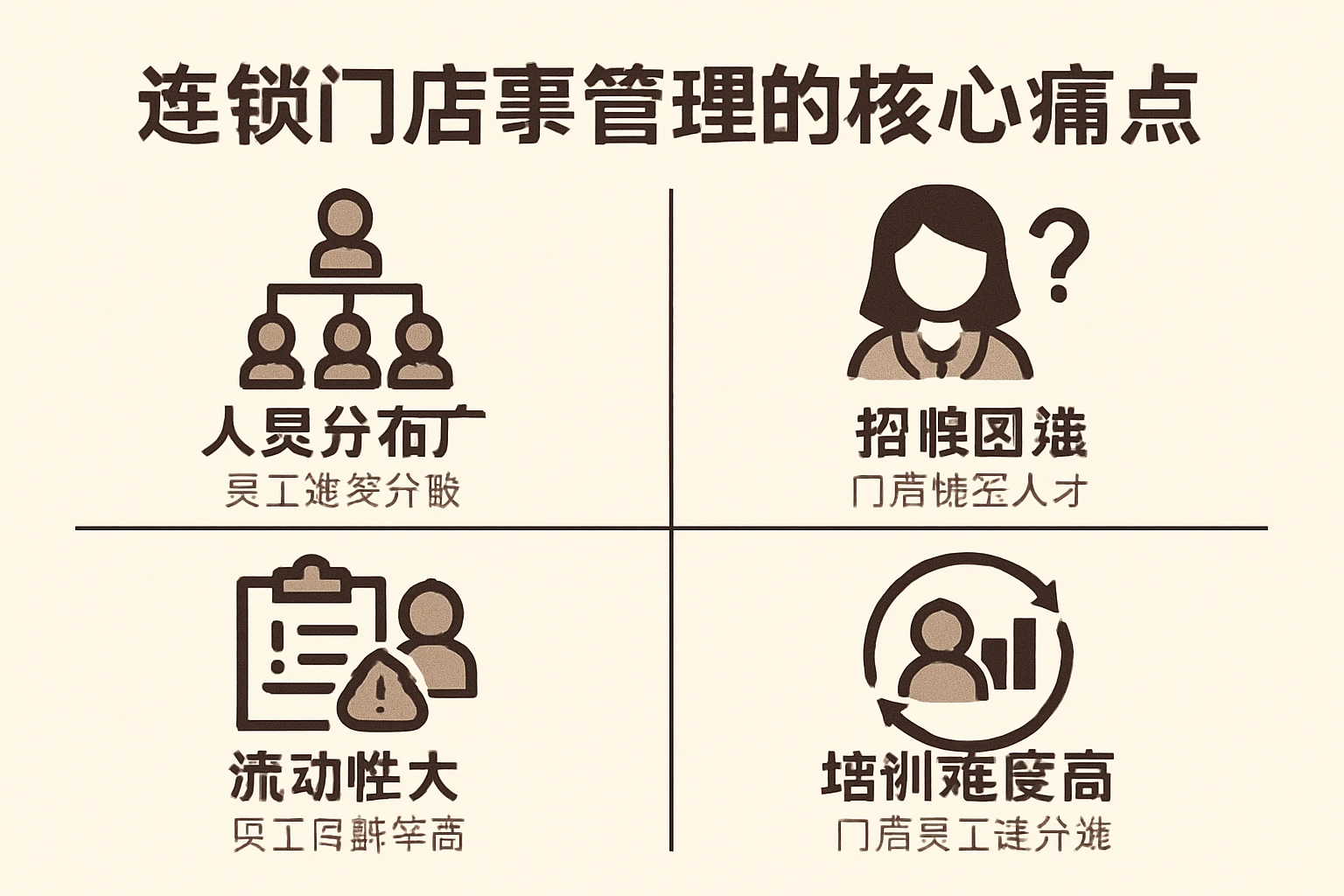 连锁门店人事管理的核心痛点