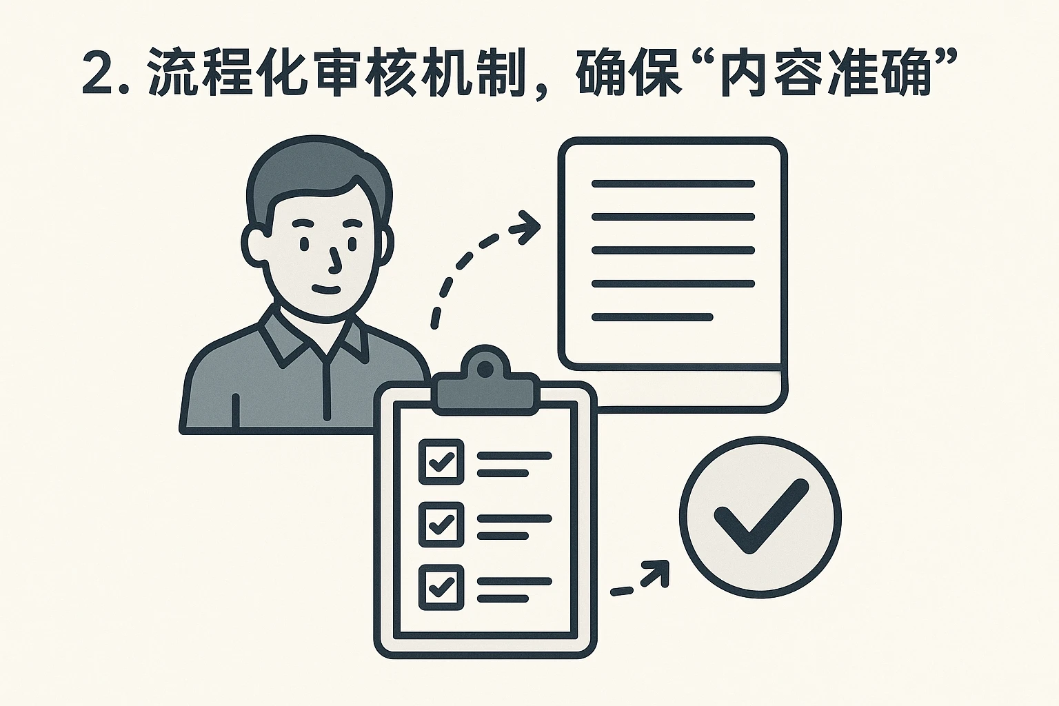 2. 流程化审核机制，确保“内容准确”