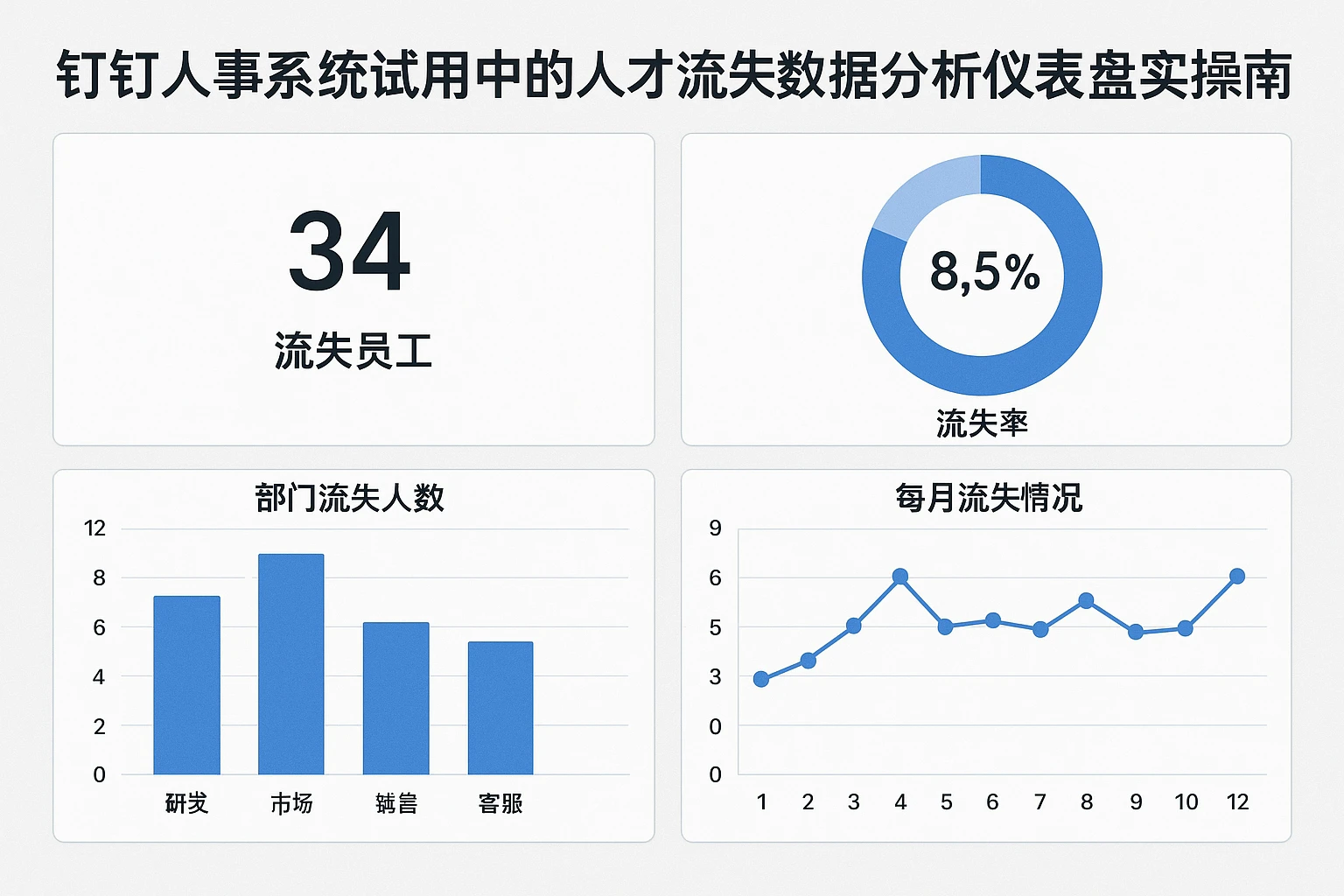 钉钉人事系统试用中的人才流失数据分析仪表盘实操指南