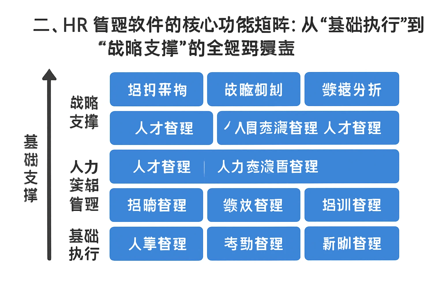 二、HR管理软件的核心功能矩阵：从“基础执行”到“战略支撑”的全链路覆盖