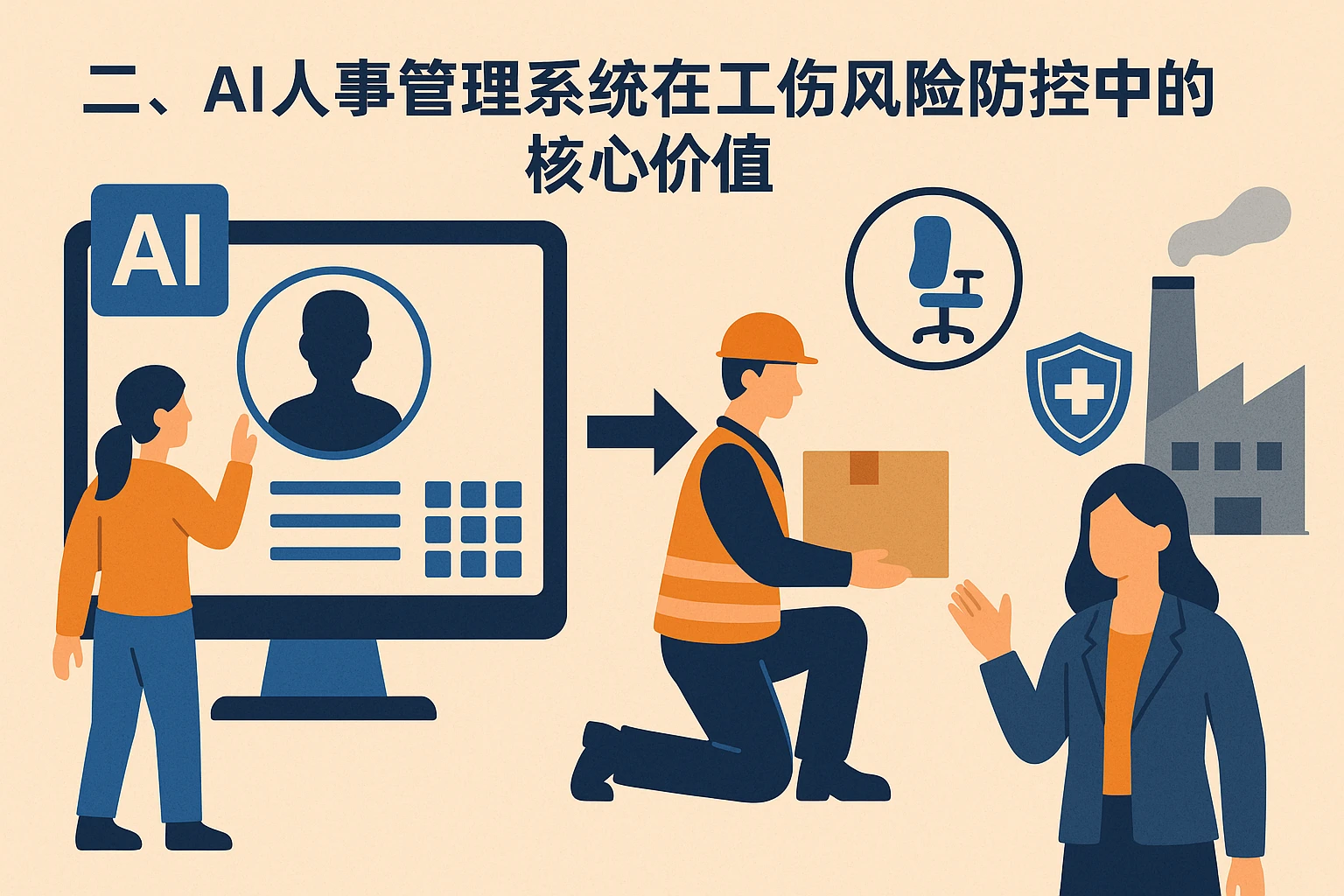 二、AI人事管理系统在工伤风险防控中的核心价值