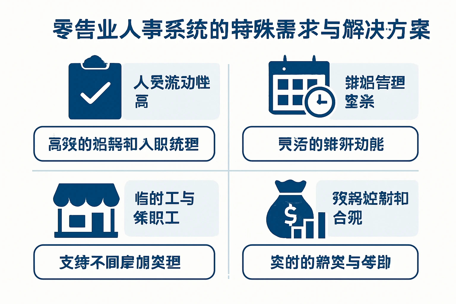 零售业人事系统的特殊需求与解决方案
