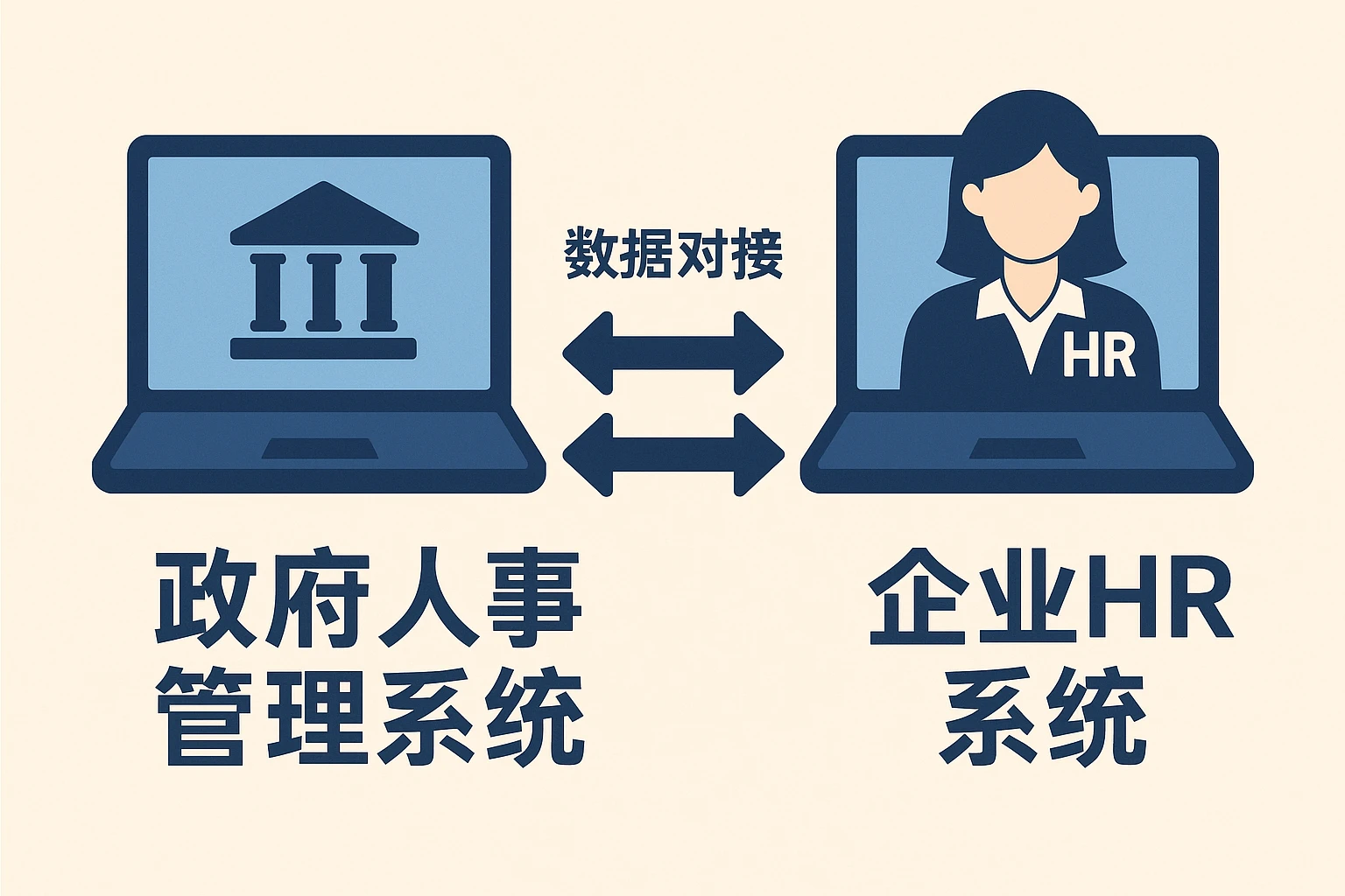 政府人事管理系统与企业HR系统的数据对接