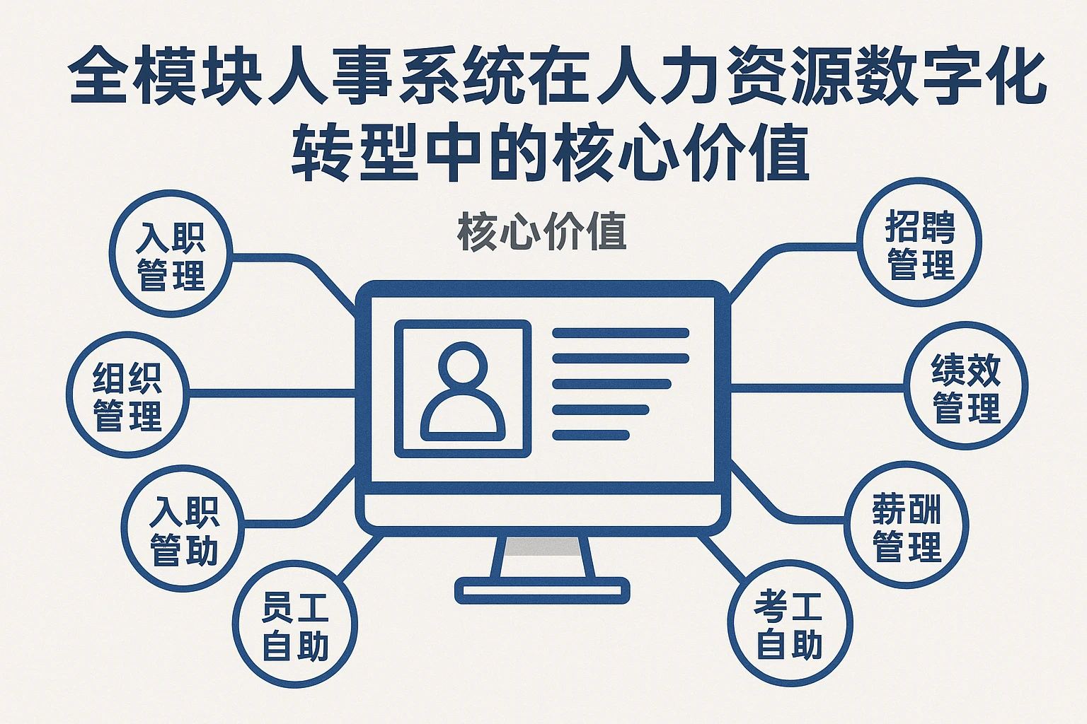 全模块人事系统在人力资源数字化转型中的核心价值