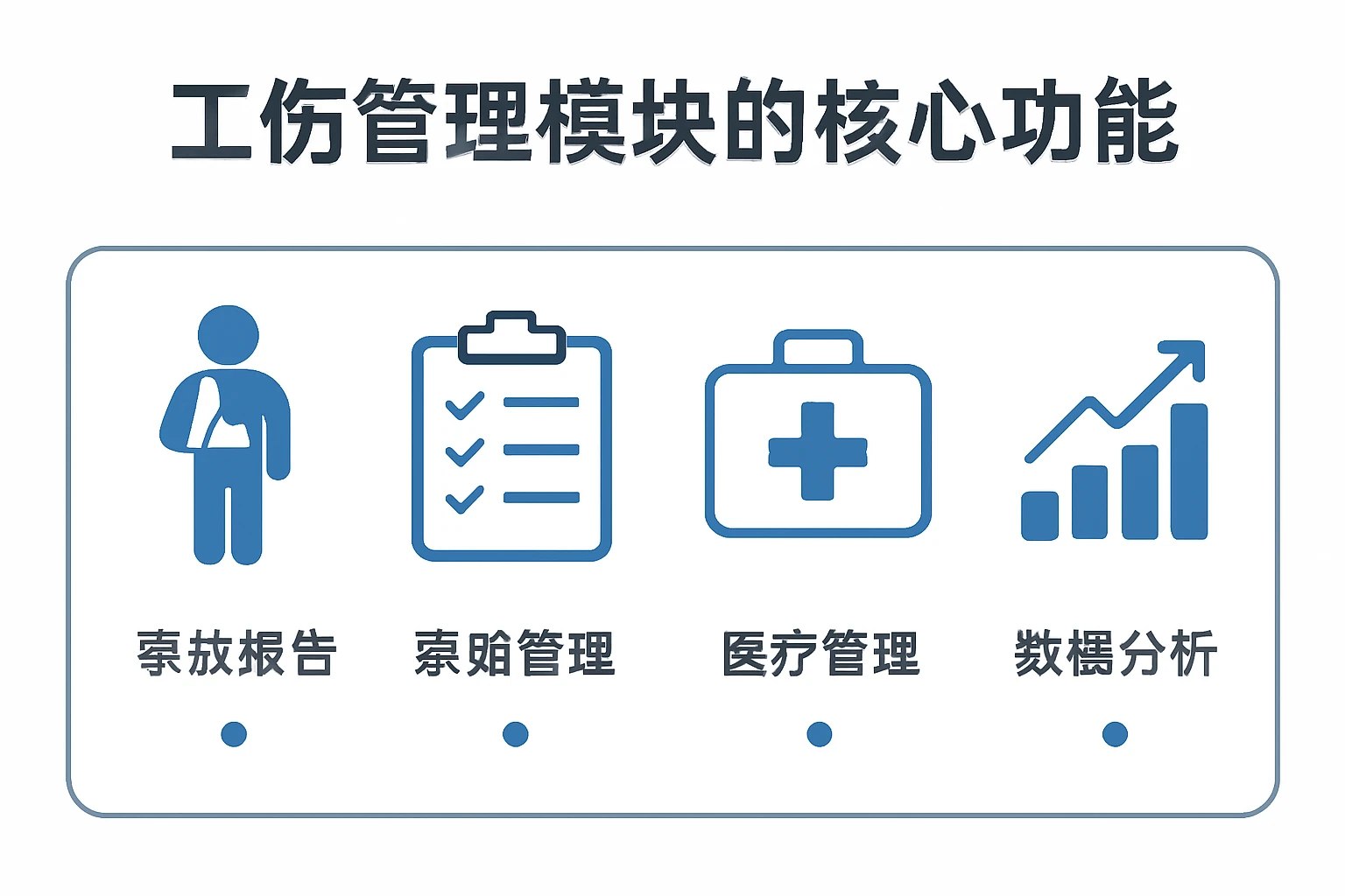 工伤管理模块的核心功能