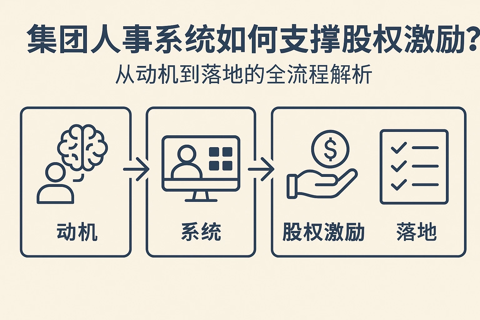 集团人事系统如何支撑股权激励？从动机到落地的全流程解析