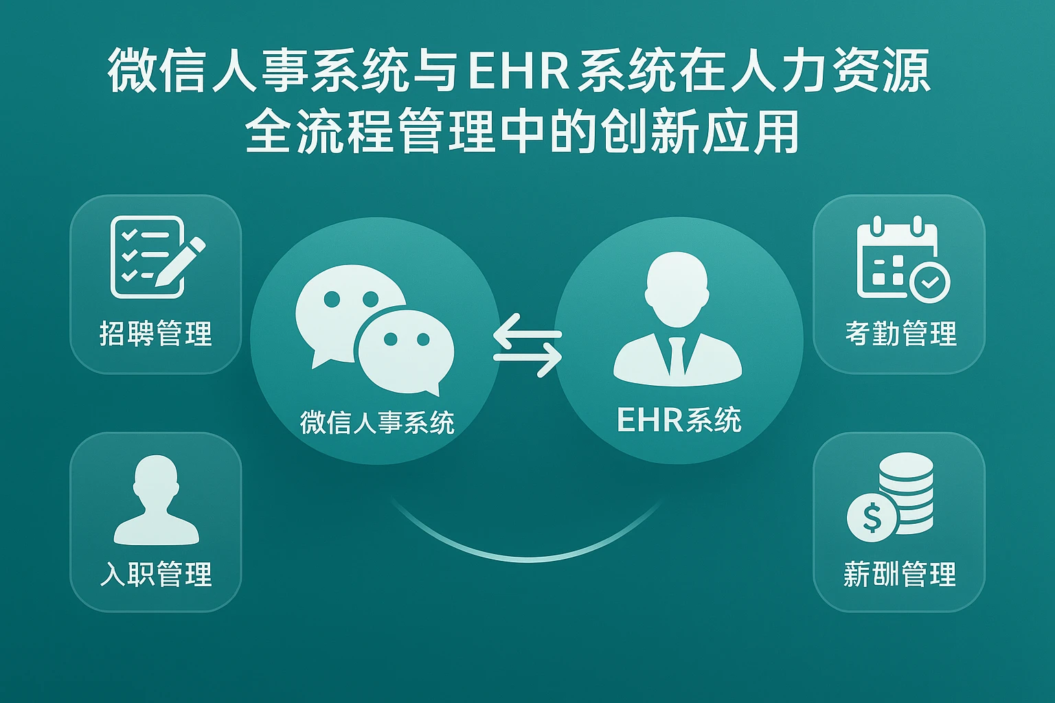微信人事系统与EHR系统在人力资源全流程管理中的创新应用