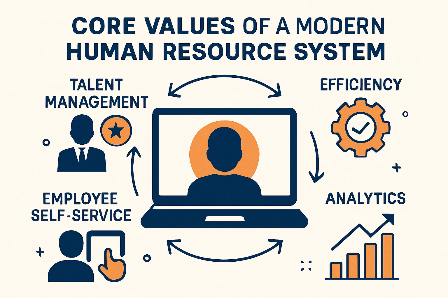 现代人力资源系统的核心价值