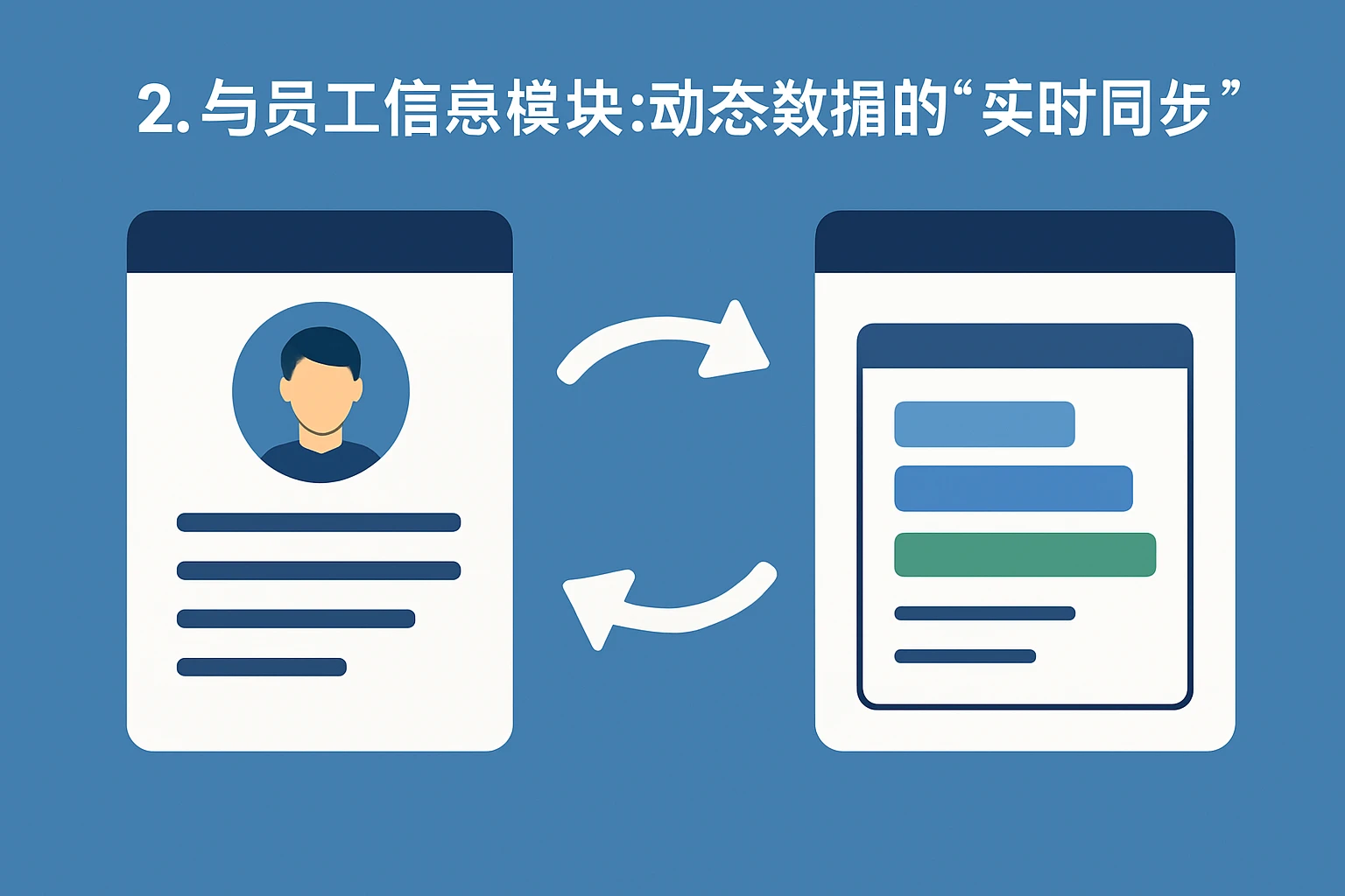 2. 与员工信息模块:动态数据的“实时同步”