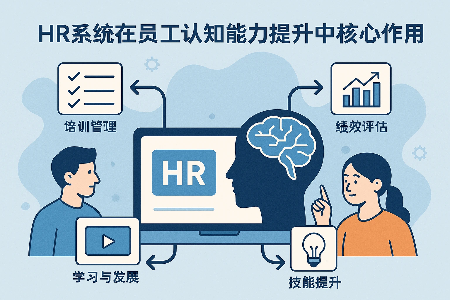 HR系统在员工认知能力提升中的核心作用