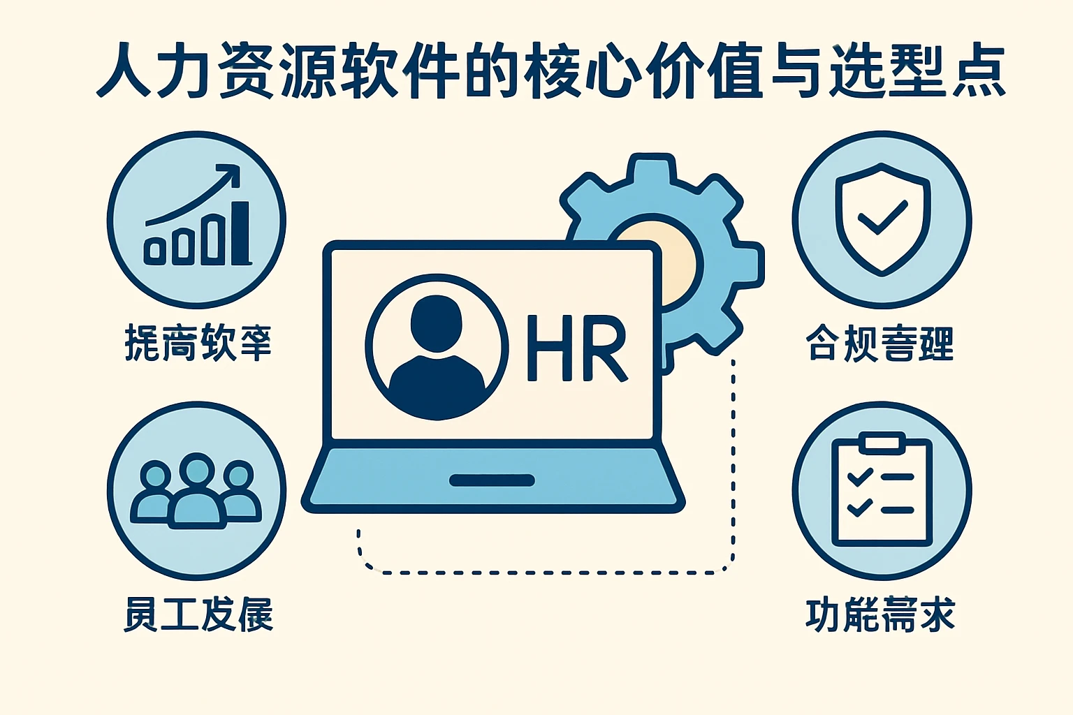 人力资源软件的核心价值与选型要点