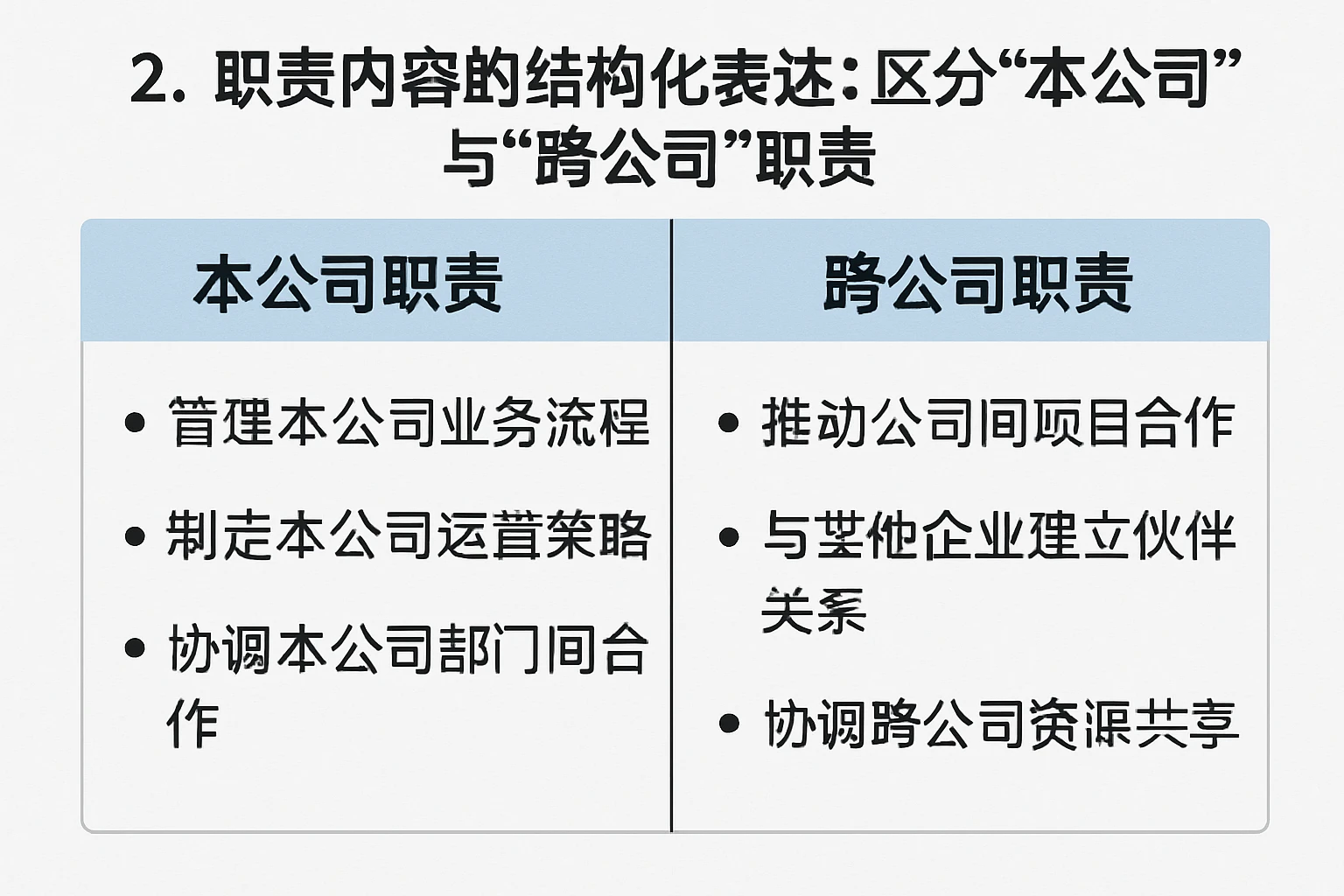 2. 职责内容的结构化表达:区分“本公司”与“跨公司”职责