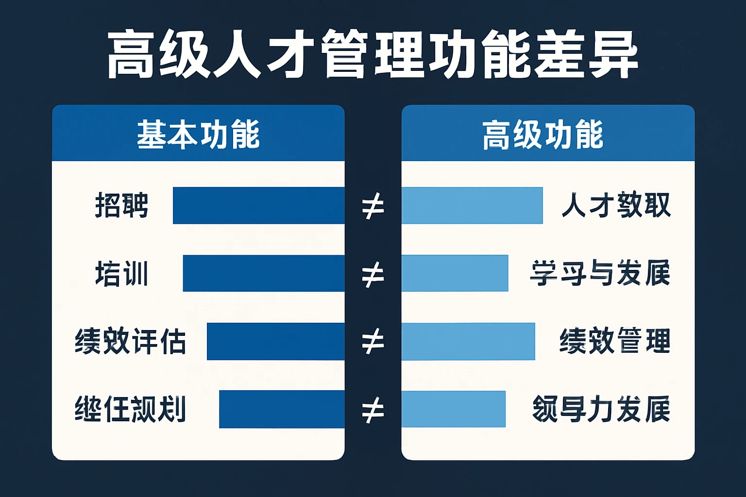 高级人才管理功能差异