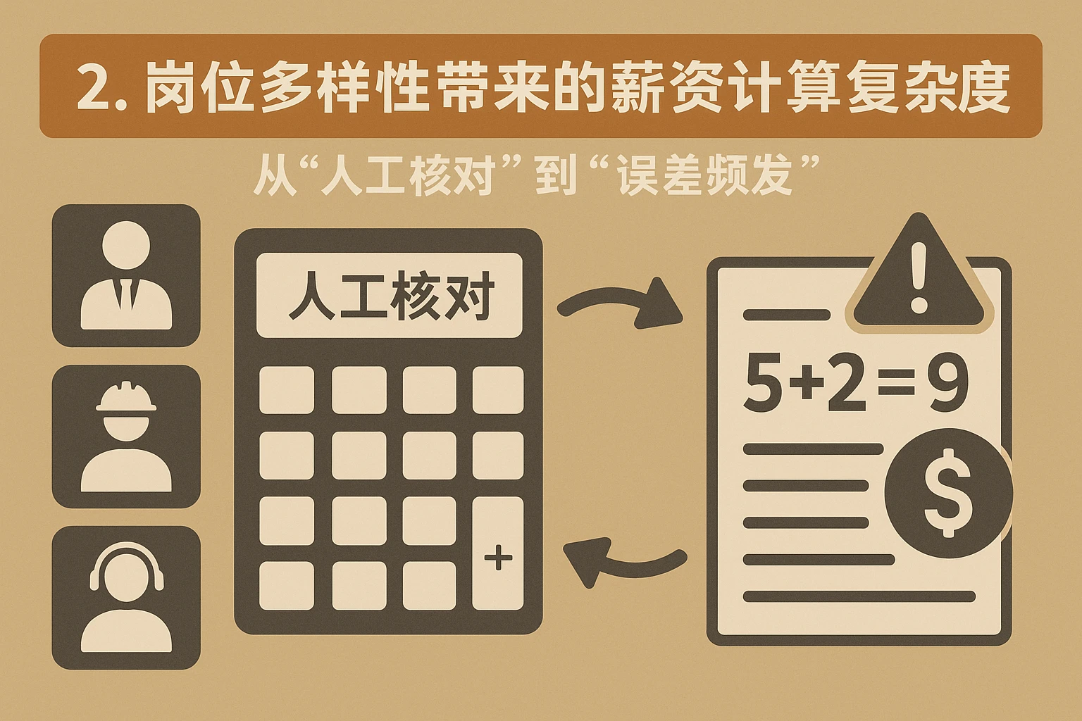 2. 岗位多样性带来的薪资计算复杂度:从“人工核对”到“误差频发”