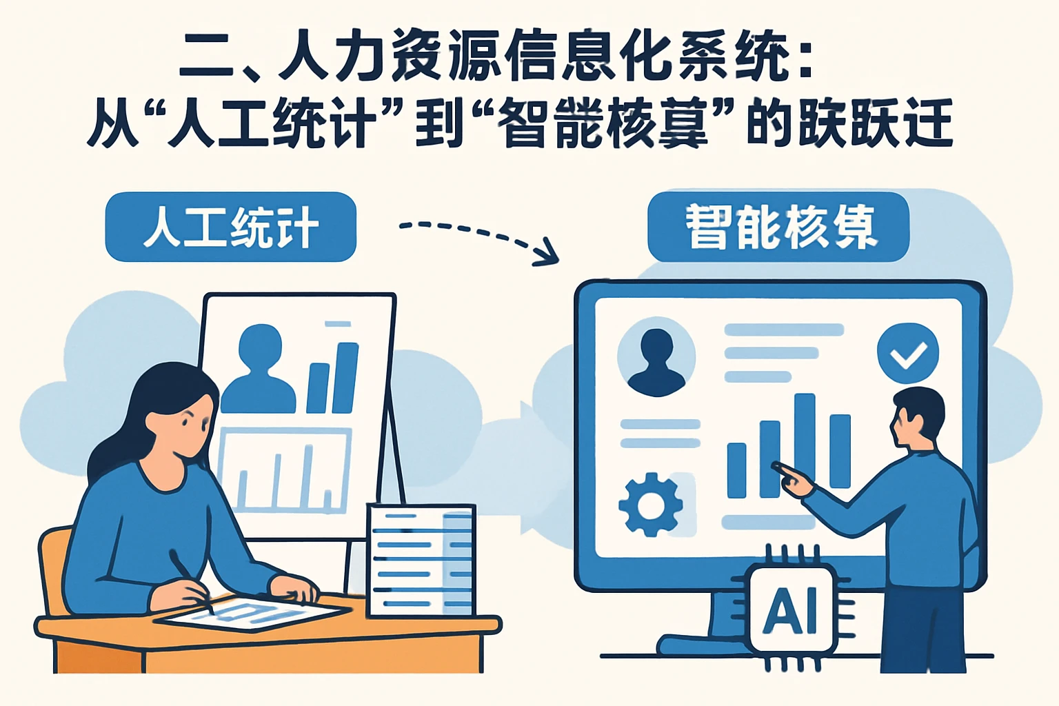 二、人力资源信息化系统：从“人工统计”到“智能核算”的跃迁