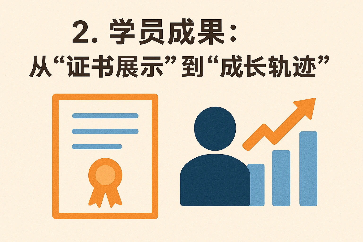 2. 学员成果：从“证书展示”到“成长轨迹”