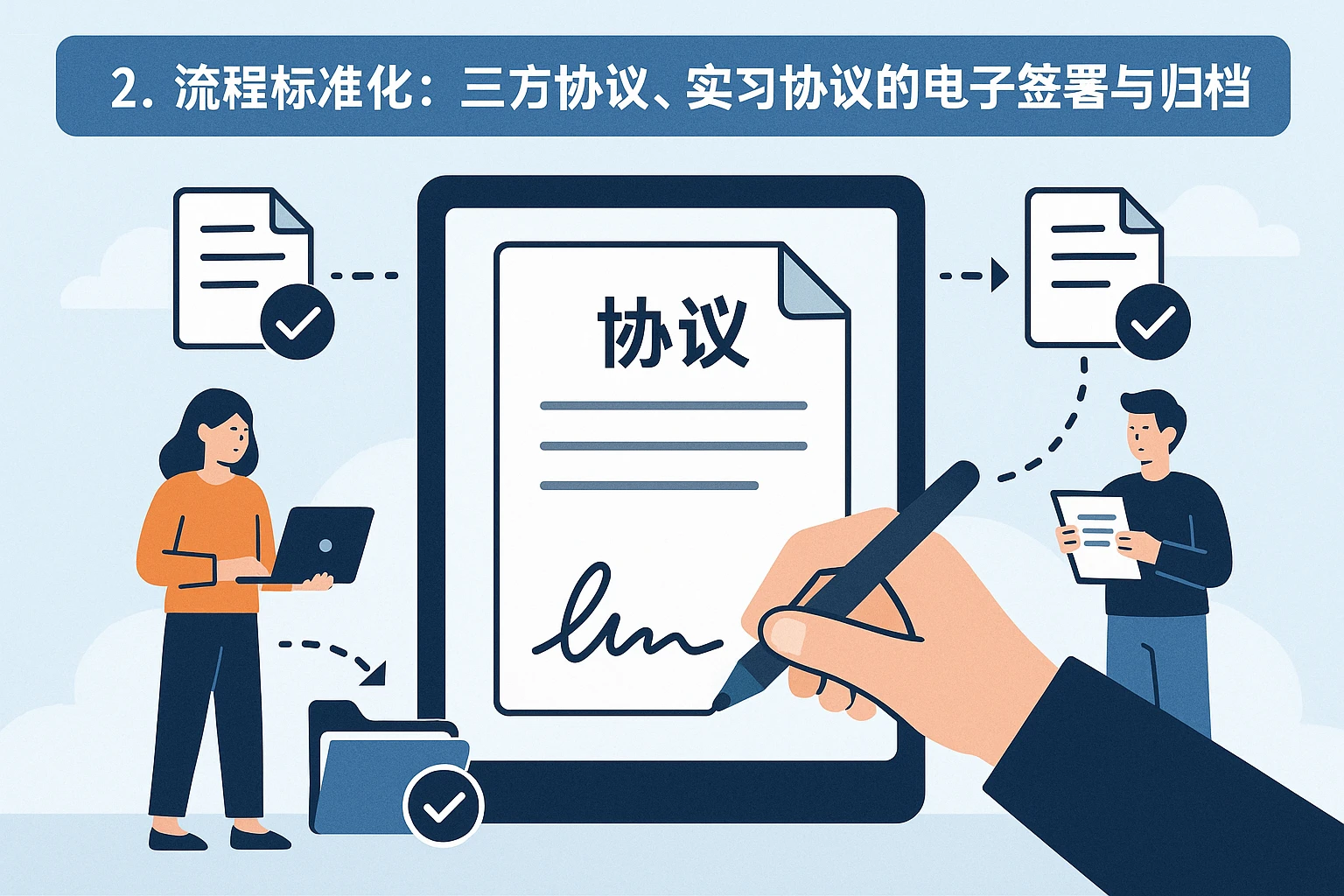 2. 流程标准化:三方协议、实习协议的电子签署与归档
