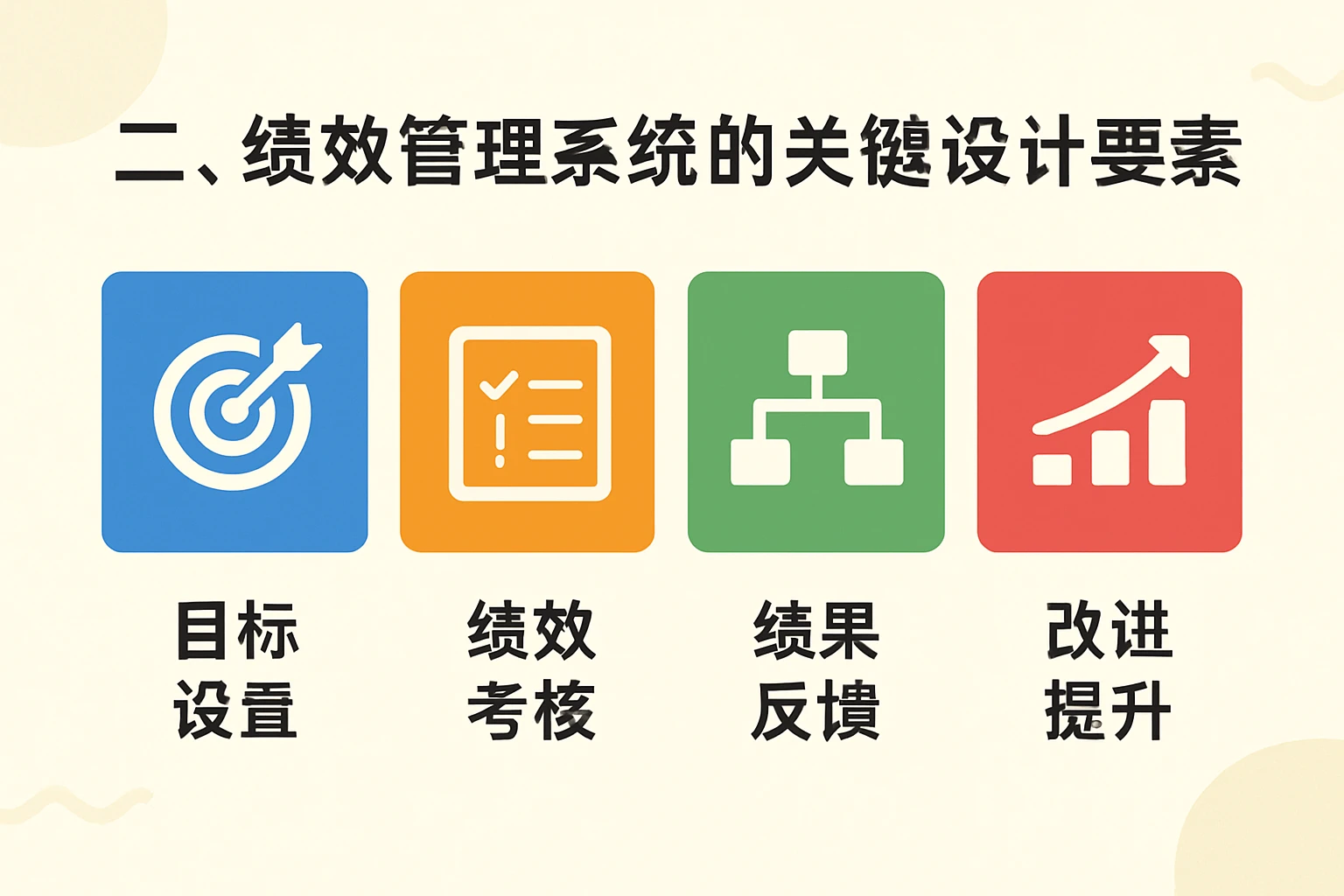 二、绩效管理系统的关键设计要素