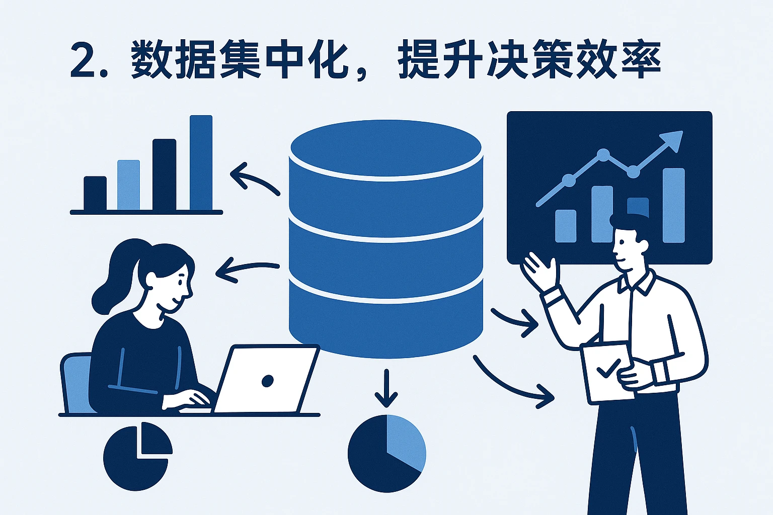 2. 数据集中化，提升决策效率