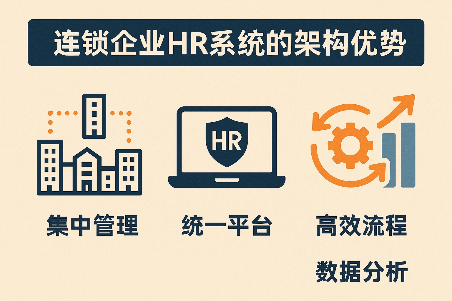 连锁企业HR系统的架构优势