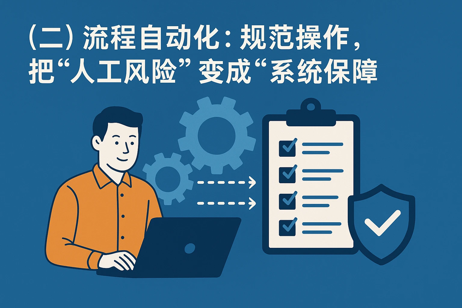 (二)流程自动化:规范操作,把“人工风险”变成“系统保障”