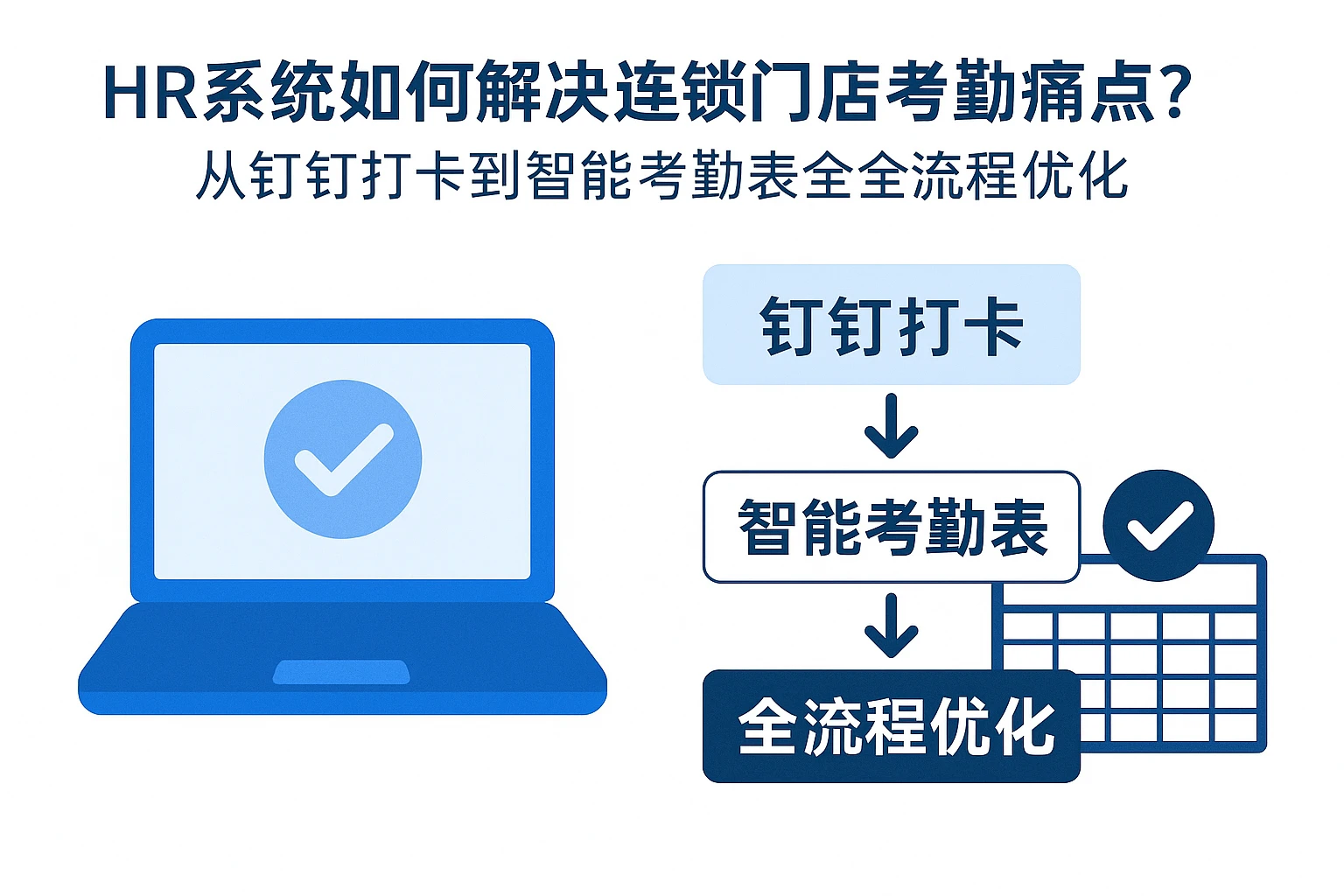 HR系统如何解决连锁门店考勤痛点？从钉钉打卡到智能考勤表的全流程优化