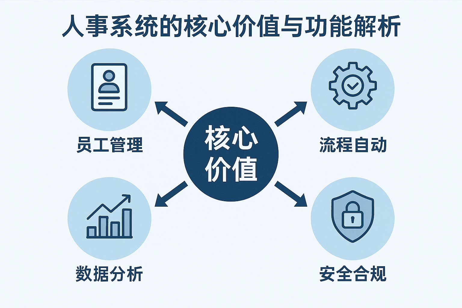 人事系统的核心价值与功能解析