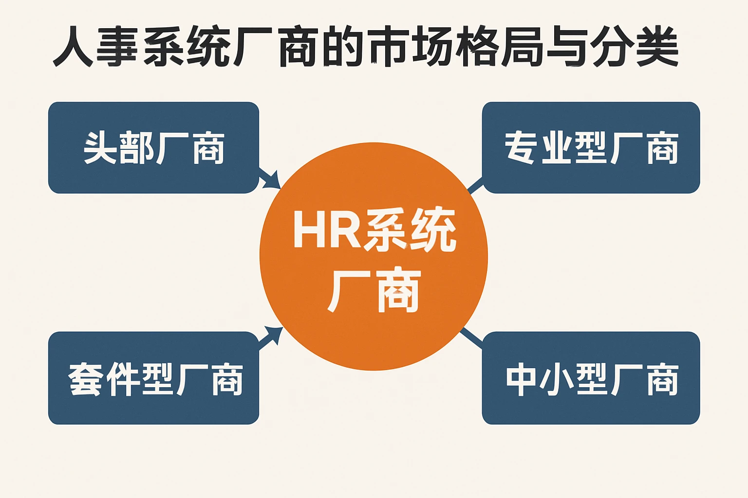 人事系统厂商的市场格局与分类